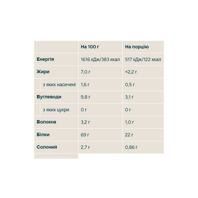Гороховий протеїн ізолят, Impact Pea Protein, Myprotein, смак солоної карамелі, 1000 г