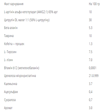 Передтренувальний комплекс, Pump Pre-Workout Formula, Bodyperson Labs, смак апельсина, 250 г