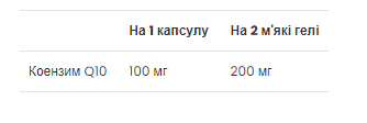 Коэнзим Q10, CoQ10, VPLab, 100 мг, 60 гелевых капсул