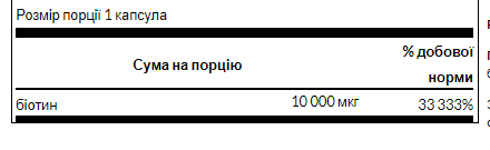 Биотин, Biotin, Swanson, 10 000 мкг, 60 гелевых капсул